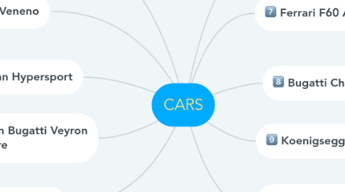 Mind Map: CARS