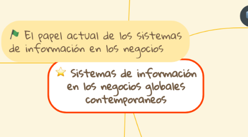 Mind Map: Sistemas de información en los negocios globales contemporaneos