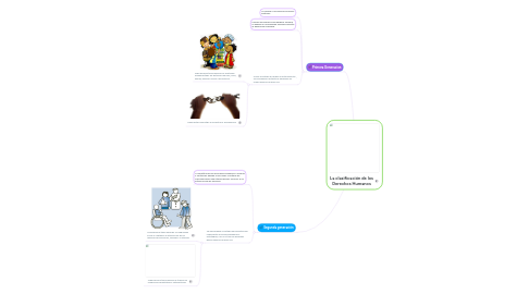 Mind Map: La clasificación de los Derechos Humanos