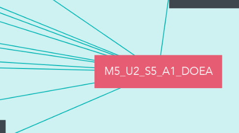 Mind Map: M5_U2_S5_A1_DOEA