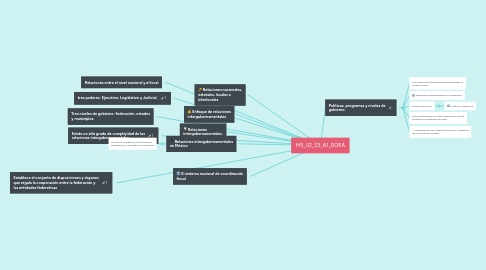 Mind Map: M5_U2_S5_A1_DOEA