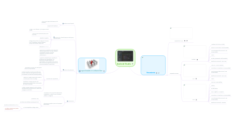 Mind Map: Android Studio