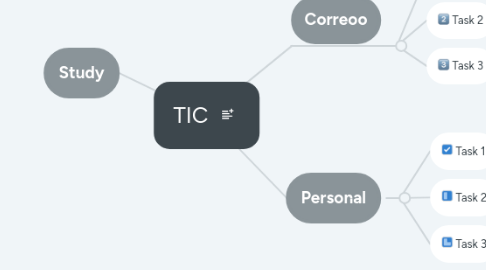 Mind Map: TIC