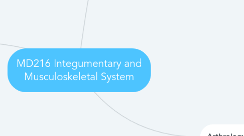 Mind Map: MD216 Integumentary and Musculoskeletal System