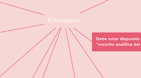 Mind Map: El terapeuta