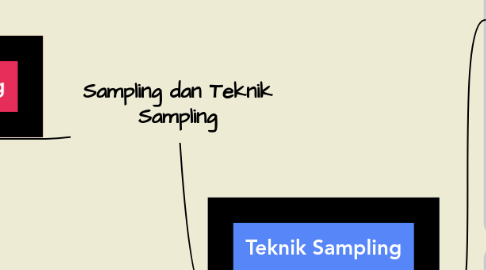 Mind Map: Sampling dan Teknik Sampling