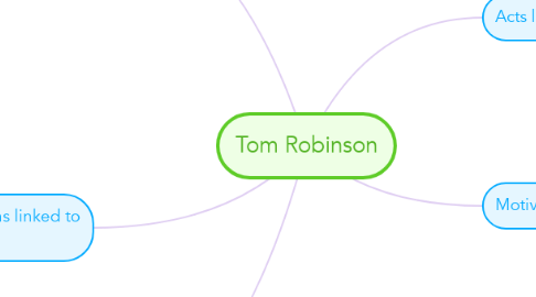 Mind Map: Tom Robinson