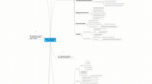 Mind Map: Images of Organization by Gareth Morgan