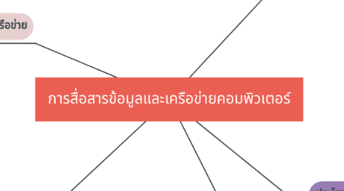 Mind Map: การสื่อสารข้อมูลและเครือข่ายคอมพิวเตอร์