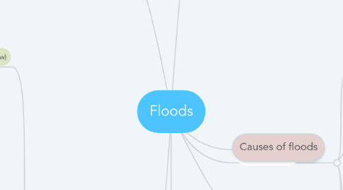 Mind Map: Floods