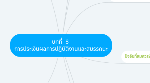 Mind Map: บทที่ 8 การประเงินผลการปฏิบัติงานและสมรรถนะ