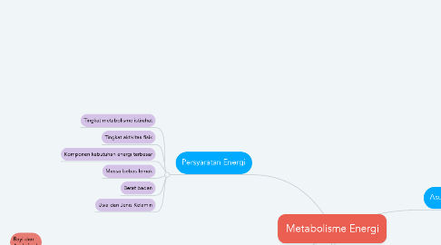 Mind Map: Metabolisme Energi