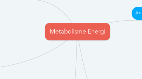 Mind Map: Metabolisme Energi