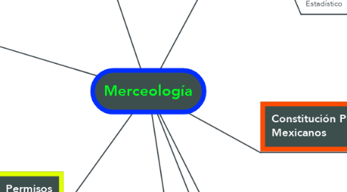 Mind Map: Merceología