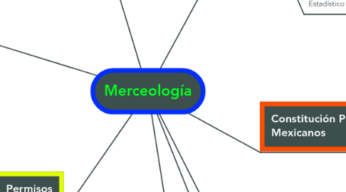 Mind Map: Merceología