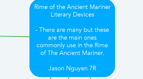 Mind Map: Rime of the Ancient Mariner Literary Devices  - There are many but these are the main ones commonly use in the Rime of The Ancient Mariner.  Jason Nguyen 7R