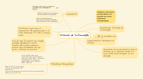 Mind Map: Sistemas de Informação