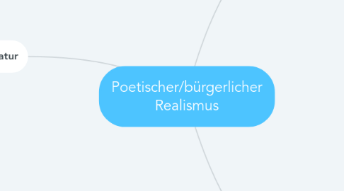 Poetischer Burgerlicher Realismus Mindmeister Mindmap