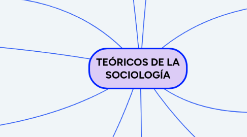 Mind Map: TEÓRICOS DE LA SOCIOLOGÍA