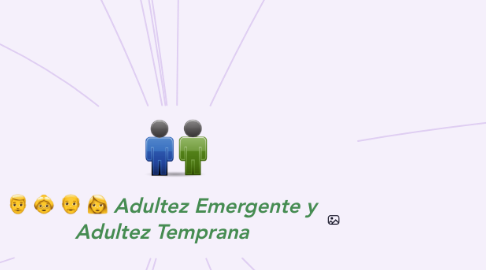 Mind Map: Adultez Emergente y Adultez Temprana