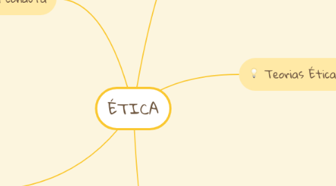 Mind Map: ÉTICA