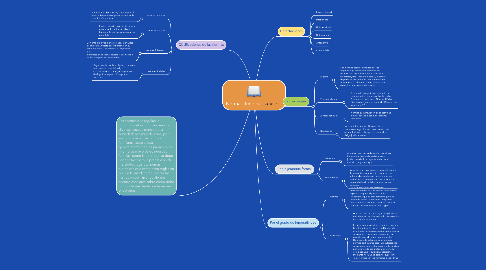 Mind Map: Normas Juridicas
