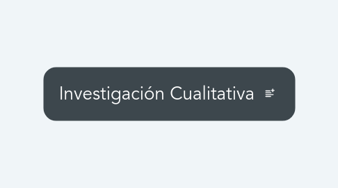 Mind Map: Investigación Cualitativa