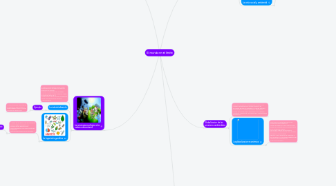 Mind Map: El mundo en el límite