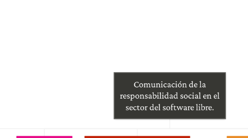 Mind Map: Comunicación de la responsabilidad social en el sector del software libre.