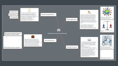 Mind Map: Clasificación de los Derechos Humanos