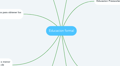 Mind Map: Educacion formal