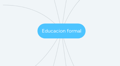 Mind Map: Educacion formal