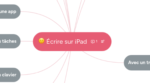 Mind Map: Écrire sur iPad