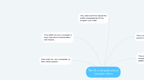 Mind Map: The 10 commandments of computer ethics