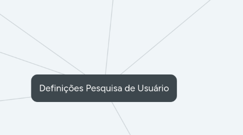 Mind Map: Definições Pesquisa de Usuário