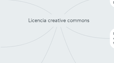 Mind Map: Licencia creative commons