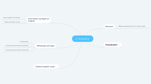 Mind Map: 2. Verdenskrig