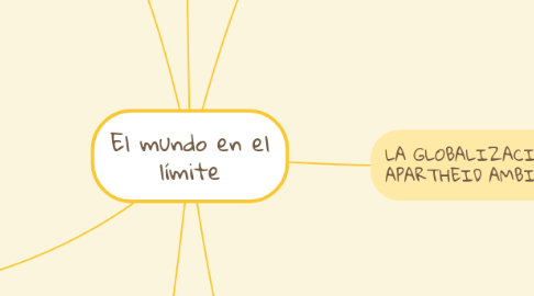 Mind Map: El mundo en el límite