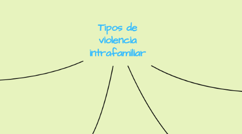 Mind Map: Clase De Normas Juridicas