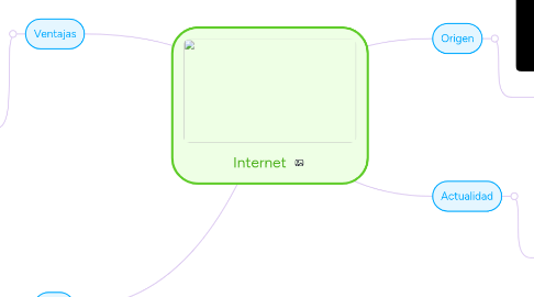 Mind Map: Internet