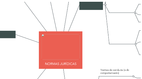 Mind Map: NORMAS JURÍDICAS