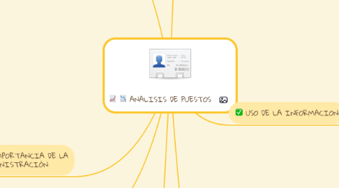 Mind Map: ANALISIS DE PUESTOS