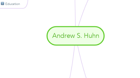 Mind Map: Andrew S. Huhn