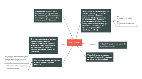 Mind Map: Electricidad