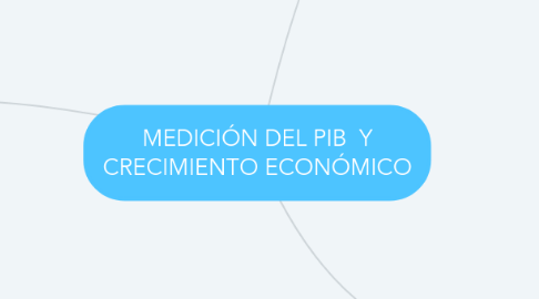Mind Map: MEDICIÓN DEL PIB Y CRECIMIENTO ECONÓMICO