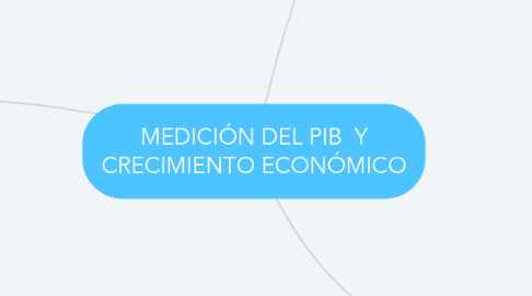 Mind Map: MEDICIÓN DEL PIB  Y CRECIMIENTO ECONÓMICO