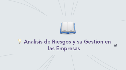 Mind Map: Analisis de Riesgos y su Gestion en las Empresas