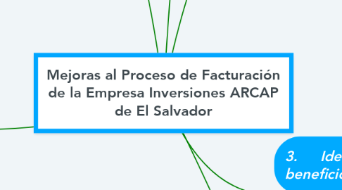 Mind Map: Mejoras al Proceso de Facturación de la Empresa Inversiones ARCAP de El Salvador