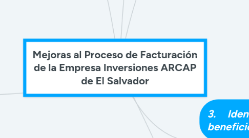 Mind Map: Mejoras al Proceso de Facturación de la Empresa Inversiones ARCAP de El Salvador