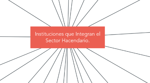 Mind Map: Instituciones que Integran el Sector Hacendario.